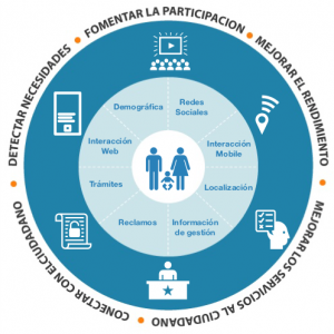 CRM2gov